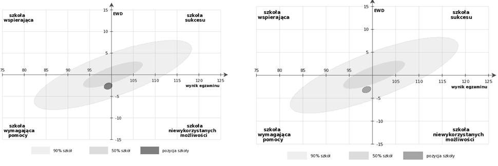 cz. matematyczno-przyrodnicza Rysunek 1. Gimnazjum gminy O.