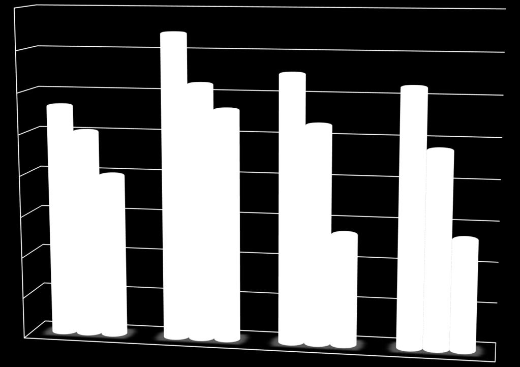 27,45% 27,27% ogólna kryminalna 7 kat.