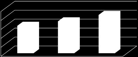 Bilans emisji 199-2 r.