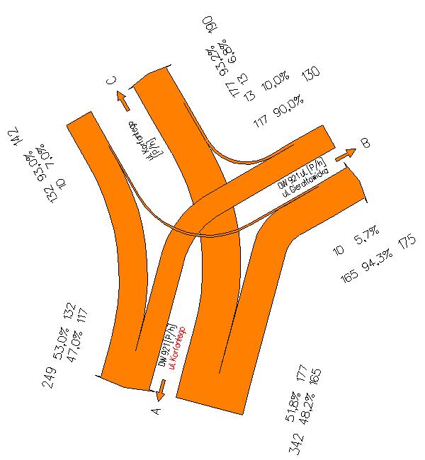 Rys. 14. Kartogram ruchu w godzinie szczytu popołudniowy- 2.1.215 r.