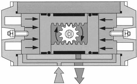 Obrót w kierunku zgodnym z ruchem wskazówek zegara jest uzyskiwany w sposób odwrotny, przez podanie ciśnienia do otworu B.