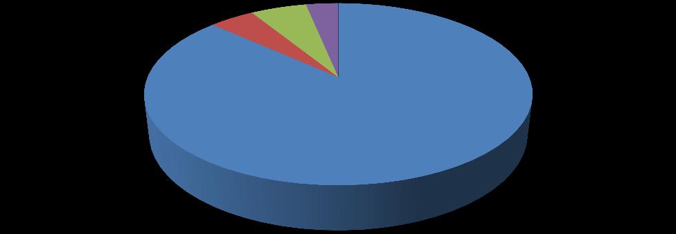 Liczba mieszkańców - 231 tys. 711 Kielce 200 tys. 938 Masłów 10.381 Zagnańsk 12.900 Sitkówka-Nowiny 7492 4% 6% 3% 87% Rys.