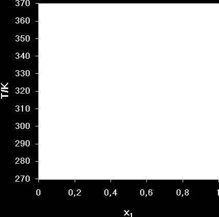 3.8.3.2 Mieszalność cieczy:[c 6 mim][pf 6 ],[C 4 mim][ntf 2 ] oraz [C 10 mim][ntf 2 ] z izomerami butanodiolu Rys.3.8.22 Diagramy fazowe mieszalności cieczy [C8mim][PF6] z butano-1,4-diolem ( ), butano- 1,3-diolem ( ), butano-1,2-diolem ( ) oraz butano-2,3-diolem ( ) Rysunek 3.