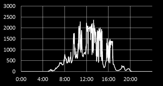 10,8 kwh 