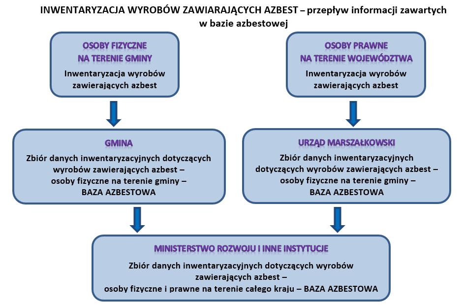 SUBSTANCJE STWARZAJĄCE SZCZEGÓLNE ZAGROŻENIE DLA ŚRODOWISKA PRZEWODNIK PRZEDSIĘBIORCY 3.