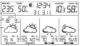 WSKAZANIA WYŚWIETLACZA PROGNOZA W CIĄGU DNIA (z lewej) Prognoza temperatury maksymalnej i minimalnej wyświetlonego dnia Symbol prognozy pogody Prawdopodobieństwo opadów deszczu Kierunek wiatru/siła