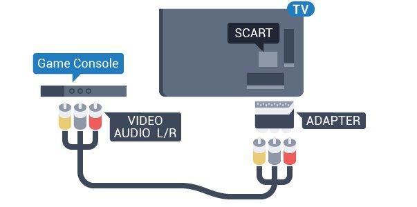 Problemy z zakłóceniami Aby usunąć potencjalne zakłócenia telewizora powodowane przez inne urządzenia bezprzewodowe Użyj przedłużacza USB, aby odsunąć nanoodbiornik na odległość około 1 metra od