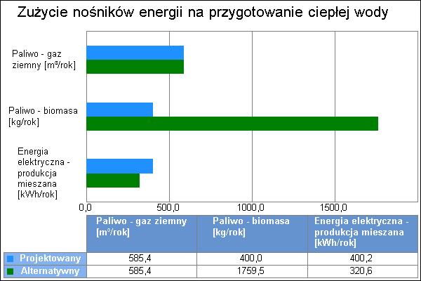 4 Paliwo - gaz ziemny 80,0 0,41 9,97 kwh/m 3 5836,2 