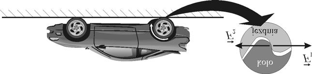 Zadania 2 Samochód postawiono na jezdni. W wielkim powiêkszeniu (na poni szym rysunku) pokazano maleñki fragment powierzchni, na której ko³o obracane przez silnik styka siê z jezdni¹.