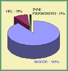 Jak wytwarzamy cz astki mikroświata? c.d.