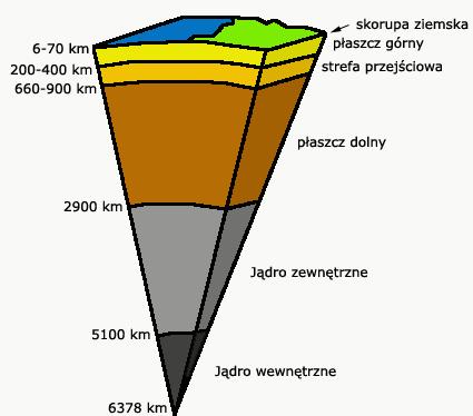 2252 erőforrásainak kezeléséért (beleértve a memóriát és a processzort is).