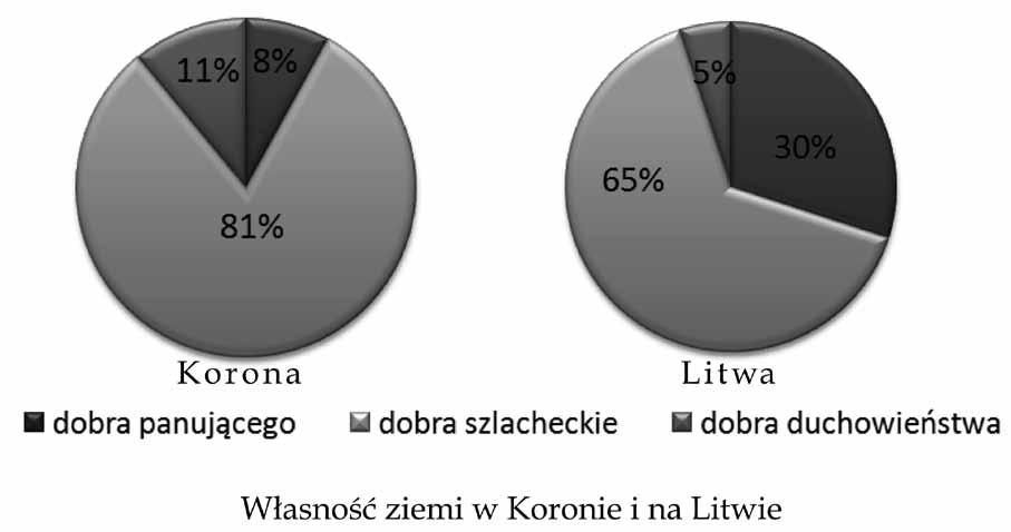 Wykresy do zadania 12. Na podstawie: K. Polacka, M. Przybyliński, S. Roszak, J. Wendt, Historia. Podręcznik dla klasy II gimnazjum, Gdańsk 2000, s. 49. Zadanie 12.