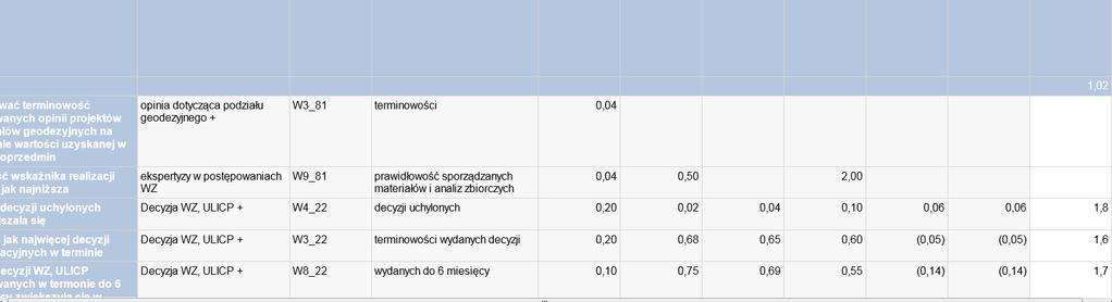 szczegółowe