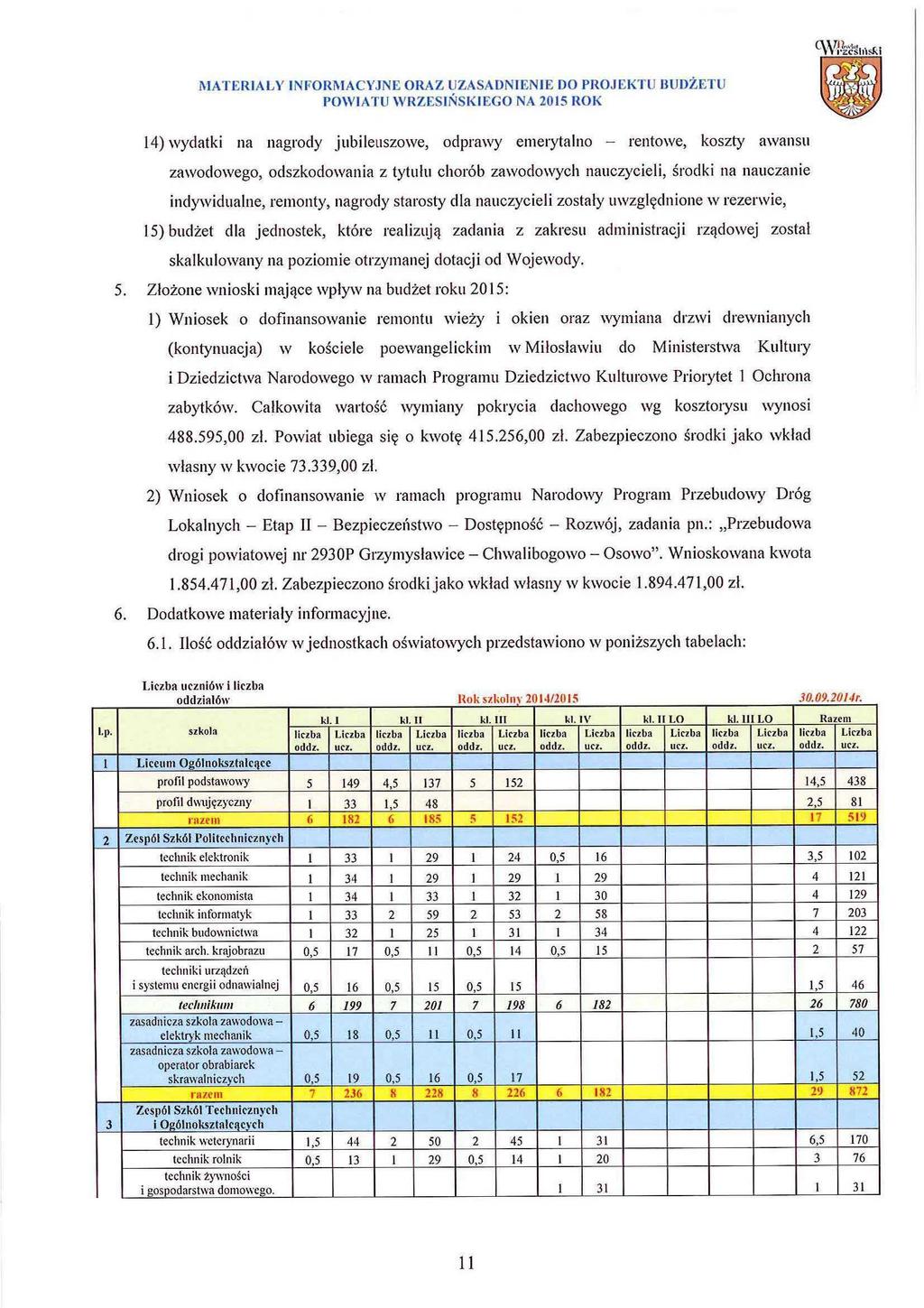 MATERIAŁY INFORMACYJNE ORAZ, UZASADNIENIE DO PROJEKTU BUDŻETU POWIATU WRZESIŃSKIEGO NA 05 ROK 4) wydatk na nagrody jubleuszowe, odprawy emerytalno - rentowe, koszty awansu zawodowego, odszkodowana z