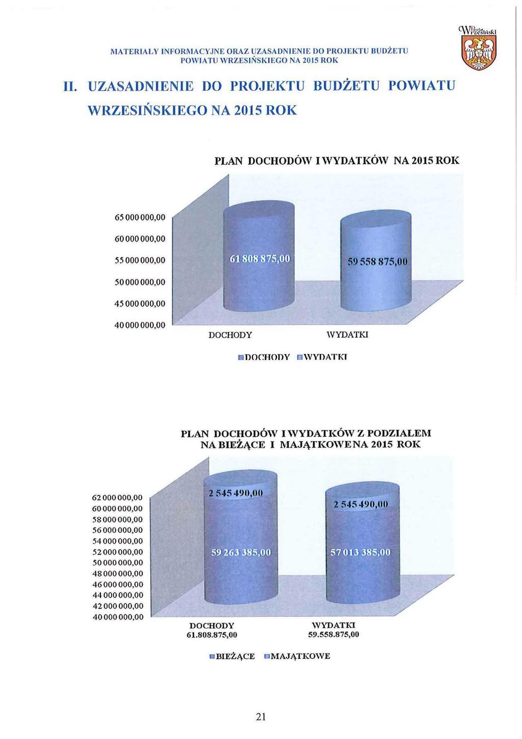 MATERIAŁY INFORMACYJNE ORAZ UZASADNIENIE DO PROJEKTU POWIATU WRZESIŃSKIEGO NA 05 ROK BUDŻETU DL UZASADNIENIE DO PROJEKTU BUDŻETU POWIATU WRZESIŃSKIEGO NA 05 ROK PLAN DOCHODÓW I WYDATKÓW NA 05 ROK 65