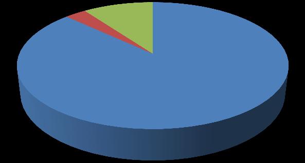 98% 91% 39% 1% 95% 60% Wielkopolska (Banaszak 1982)