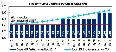 Gospodarka i Rynki Finansowe 13 lutego 217 r.