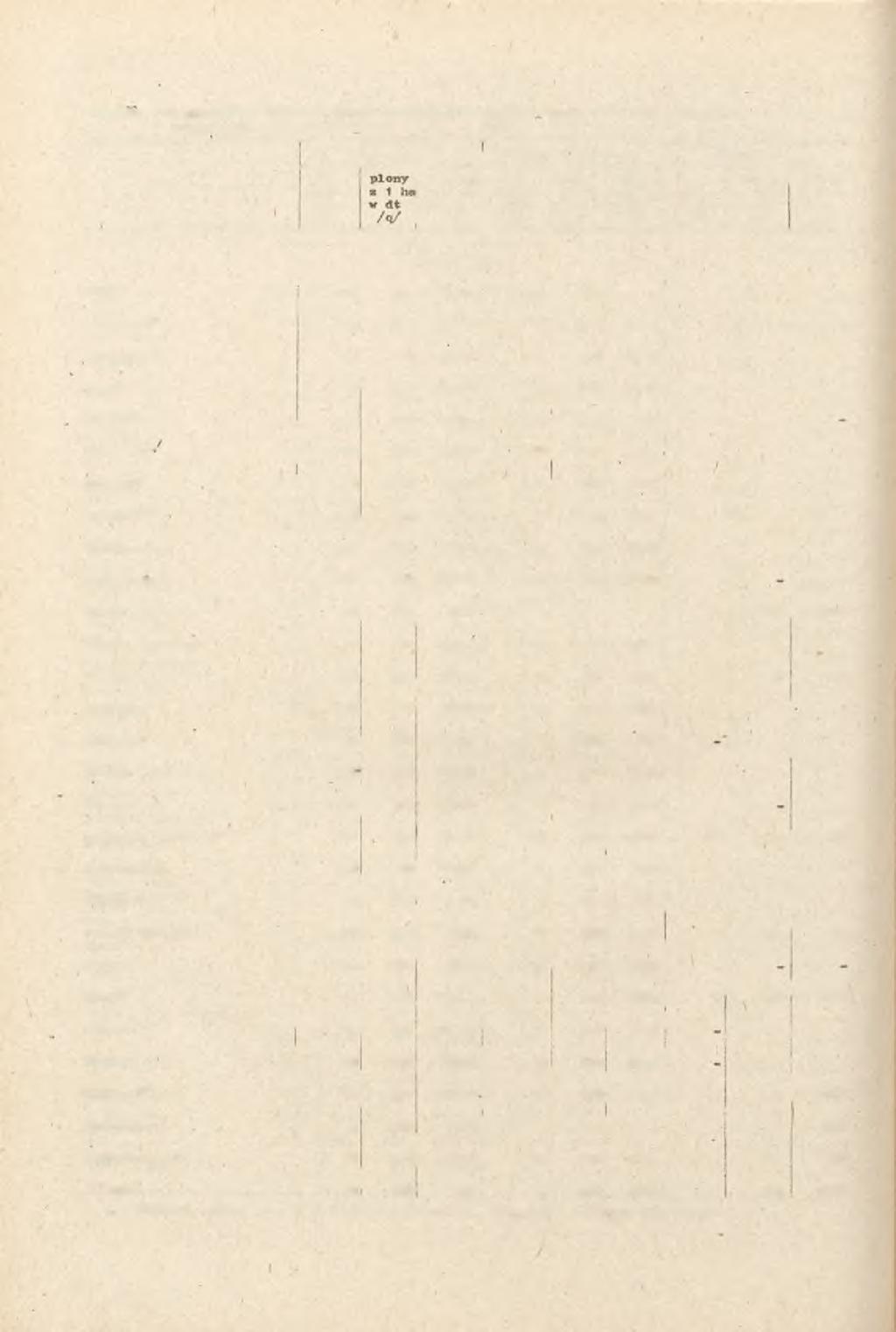 Koniczyna ^ Lucerna i eaperoeta Seradela GMNY powierzchnia w ha zbiory z 1 ha w dt /9/ powierzchnia w ha -plony z 1 ha w dt /q/ zbiory z 1 ha w dt /q/ powierzchnia w ha plony z 1 ha w dt /q/ zbiory z