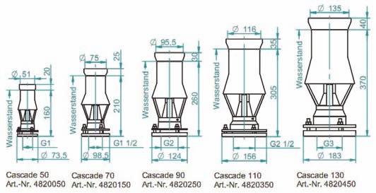 18.2. MODEL KASKADA Model Kaskada 50 4820050E Model Kaskada 70 4820150E Model Kaskada 90 4820250E Model Kaskada 110 4820350E Model Kaskada 130 4820450E wody, Kaskada 50 Kaskada 70 Kaskada 90 Kaskada