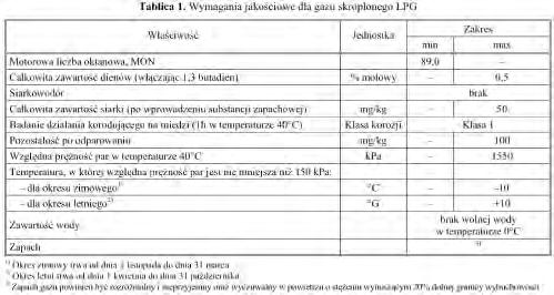 W artykule omówiono zagadnienia wpływu właściwości komponentów LPG na jakość produktu finalnego.