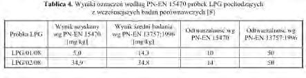 Na niepewność metody według PN-EN 15470 składają się niepewności cząstkowe; wynikające z czystości zastosowanych materiałów wzorcowych oraz dokładności pomiarów, wykonywanych podczas przygotowania