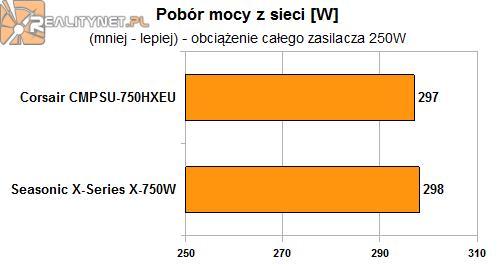 Seasonic pobiera dokładnie 1W więcej