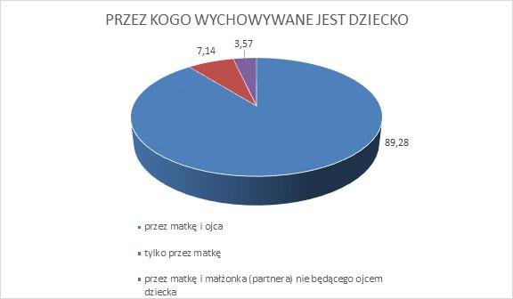 Rodzina jest pierwszą grupa społeczną, z którą spotyka się małe dziecko na swojej drodze życia.