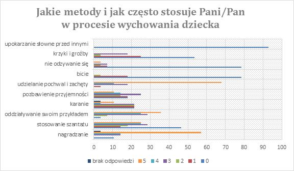 wyobraża sobie swoje dziecko w dorosłości. Jednak nie zawsze mają świadomość, że odbywa się to przez ich działanie czyli stosowanie odpowiednich metod oraz ustalanie priorytetów wychowawczych.