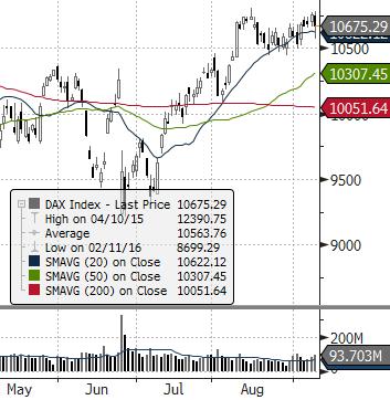 EUROSTOXX 50 (EU) ISE 100 (TURCJA) MERVAL (ARGENTYNA) NASDAQ COMPOSITE (USA) PX (CZECHY) MIEDŹ (USD za tonę) ZŁOTO (USD za uncję) Waluta FTSE 100 (GB) MSCI EM RTS (ROSJA) S&P 500 Źródło: Bloomberg