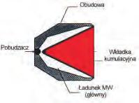 foratorów o ograniczonych gabarytach (poniżej 3 ), znajdujących zastosowanie w pracach strzałowych zakładających wprowadzenie perforatora do otworu przez rury wydobywcze.