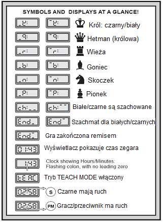 Przewodnik rozwiązywanie problemów Wprowadzenie Witamy we wspaniałym świecie szachów.