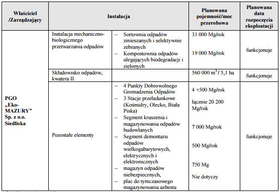 Region Wschodni Region ten obejmuje 12 gmin zamieszkałych przez 156,30 tys. mieszkańców.