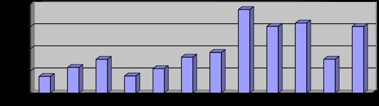 3 Struktura wiekowa ludności w 2014 r. Dane: Urząd Gminy Rys.4 Struktura wiekowa powiatu tczewskiego dnia 31 grudnia 2014 r. Dane: GUS Najwięcej osób zamieszkujących gminę w 2014 r.