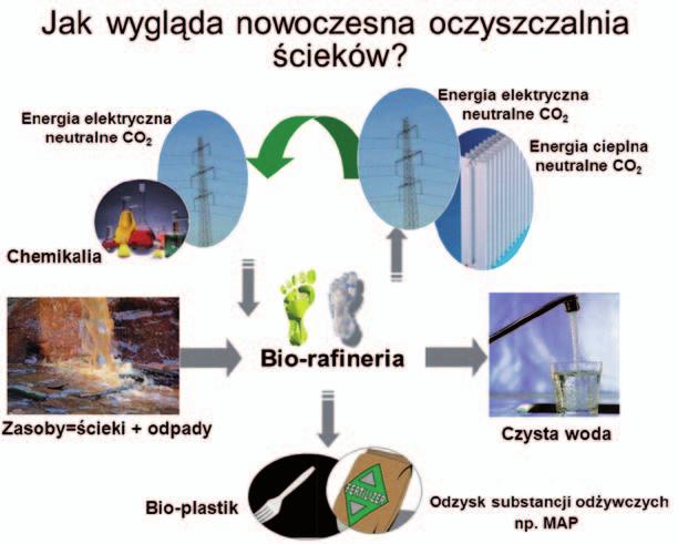 Beztlenowa fermentacja osadu poflotacyjnego i nadmiernego w reaktorze beztlenowym BiobulkTM o pojemności 7 000 m 3.