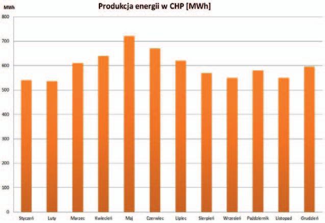 ścieków oczyszczonych do rzeki Zamknięcie obiegu wodnego dla 50% oczyszczonych ścieków tj. odzysk wody ze ścieków.