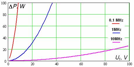 9.1. Transformator bazowy spiralny bezrdzeniowy Parametry modelu obwodowego RL ustalono na podstawie czwórnika Z Rys. 20 (Rys. 10.