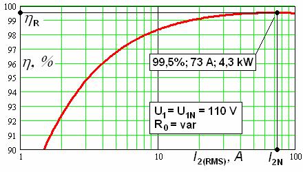 Przyjętym kryterium porównawczym najkorzystniej odwzorowującym właściwości transformatora dla obydwu konstrukcji jest znamionowa moc wyjściowa transformatora (sprawność maksymalna