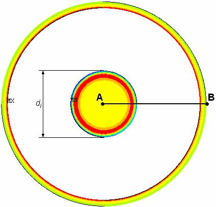 7). Rys. 30 (Rys. 11.8) Gęstość prądu w uzwojeniach transformatora wielozwojowego w A/m 2, a) rozkład przestrzenny, b) rzut na ścieżkę wzdłuż promienia uzwojeń transformatora, A B w m 7). Rys. 31 (Rys.