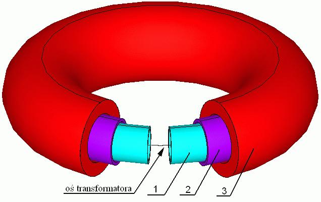 Należy zauważyć, że transformator bezrdzeniowy jest złożony z dwóch transformatorów o przełożeniu 1 z :1 z 2, gdzie wewnętrzne uzwojenia połączone są szeregowo a zewnętrzne równolegle. Rys. 4. (Rys.