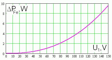 5. ANALIZA POLA MAGNETYCZNEGO Pole magnetyczne analizuje się za pomocą oprogramowania ANSYS realizującego obliczenia MES.