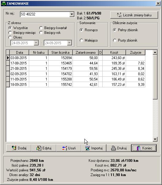Rejestracja tankowań ma na celu obliczenie zużycia paliwa oraz innych danych statystycznych widocznych na ilustracji powyżej.