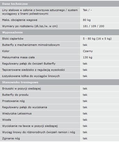 będzie odpowiadała treści specyfikacji istotnych warunków zamówienia Zamawiający zobowiązany będzie ofertę wykonawcy odrzucić. Pytanie nr 4 Wykonawcy: Dot. pakiet 4 poz. J Stolik opatrunkowy.