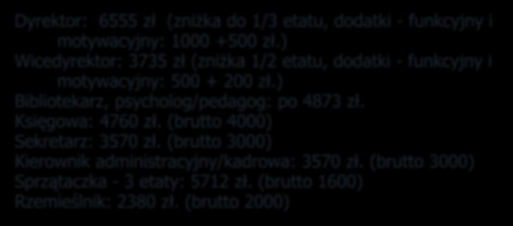 W szkole założono określoną, typową (raczej oszczędnie) liczbę etatów nauczycieli wsparcia, administracji i obsługi, z przeciętnymi płacami: Dyrektor: 6555 zł (zniżka do 1/3 etatu, dodatki -