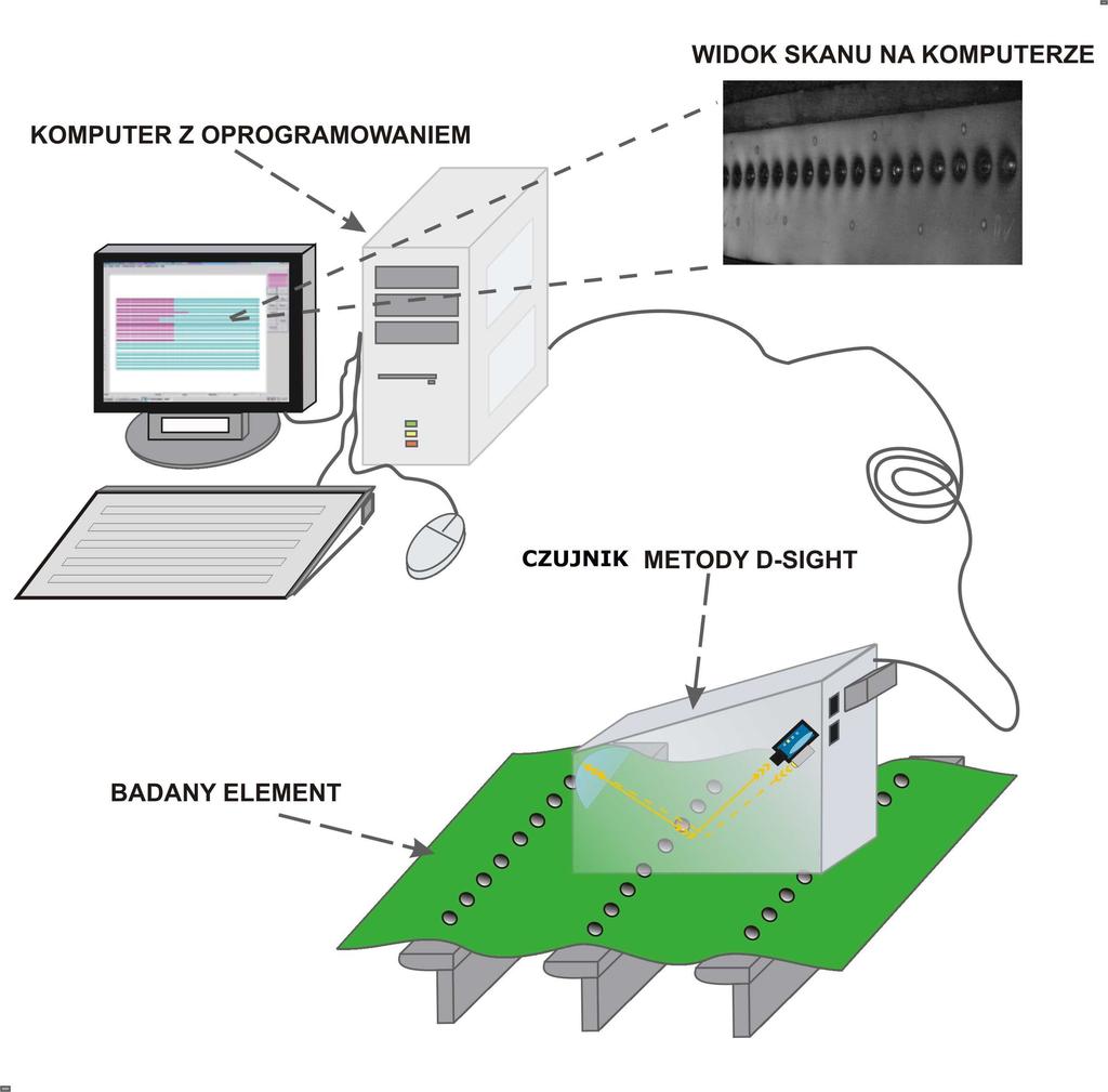 Aparatura DAIS, metoda wyznaczania D-Sight indeksu System wykorzystujący zjawisko D-Sight wyprodukowany przez Diffracto Ltd.