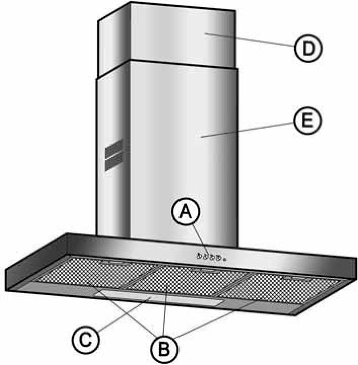 Opis i obsługa urządzenia A. panel sterujący B. filtry metalowe C. oświetlenie 2 x 40 W D i E.