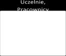 ważną część naszej strategii.