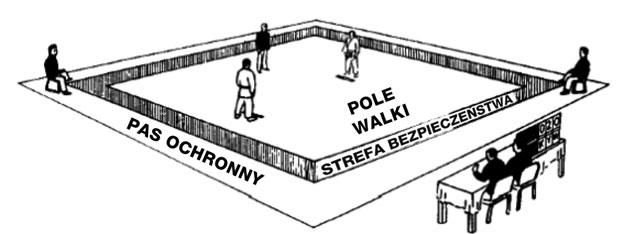 SEKCJA D KARY 1. W przypadku przewinienia s dzia udziela zawodnikowi upomnienia i wyjaênia mu na czym polega przewinienie. Je eli przewinienie powtórzy si to s dzia musi zastosowaç kar. 2.