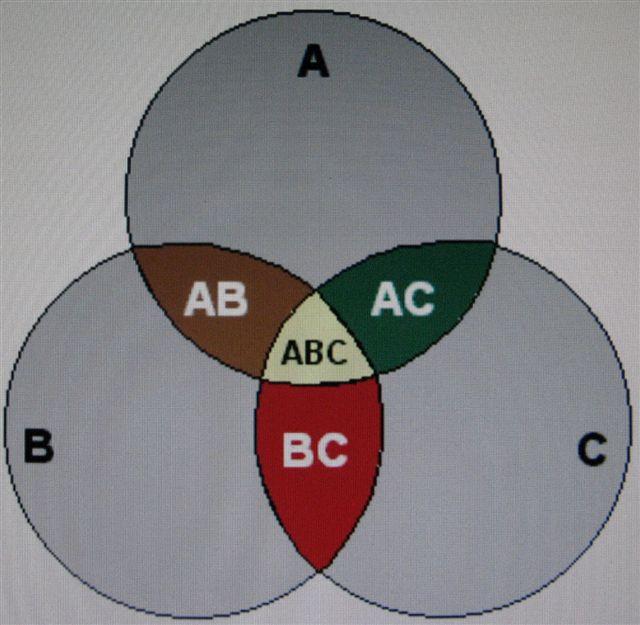 Monadyczny KRP Dygresja sylogistyczna Diagramy