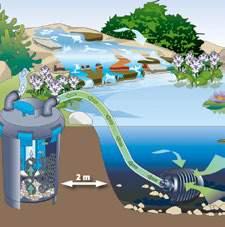 mechaniczno-biologicznego oczyszczania oraz efektywnej technologii UVC W tym Gwarancja Czystej Wody OASE* s.