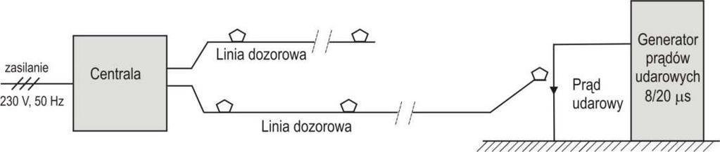 246 A. Sowa Impulsowych pól magnetycznych i elektrycznych oddziałujących głównie na linię dozorową czujek. Źródłami impulsowego pola elektrycznego i magnetycznego (rys.